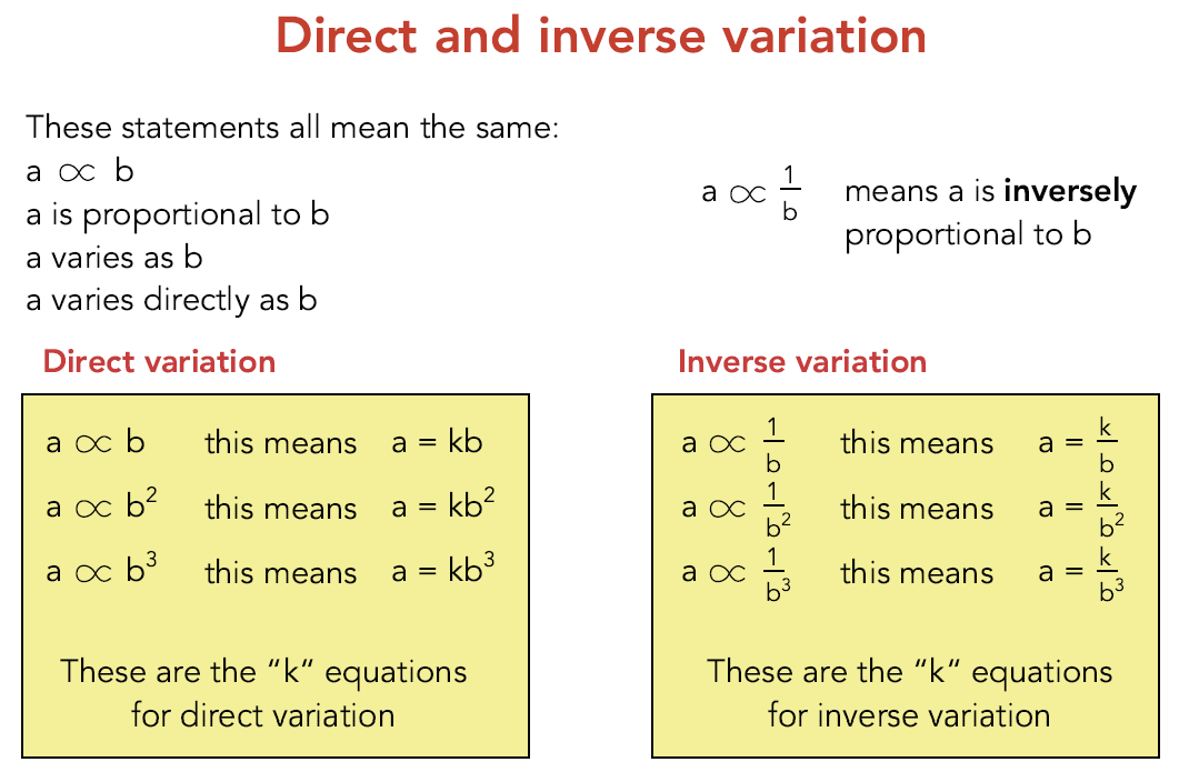 KS4_GCSE_Higher_Revision_Guide_3
